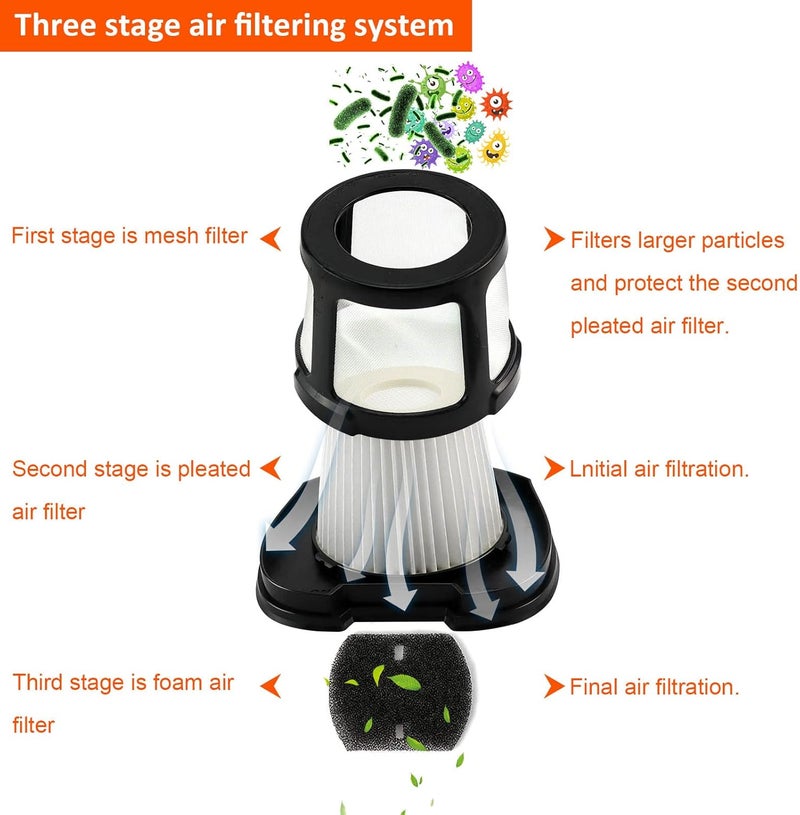 APPLIANCEMATES 3 Pack Handheld Vacuum Filter for Bissell Pet Hair Eraser Lithium Ion Hand Vacuum filter Replacement 2390 2390A 2389 2579 2284W Replaces 1614203 1614212 1614204 with 1 Little Brush for Gift - Image 3